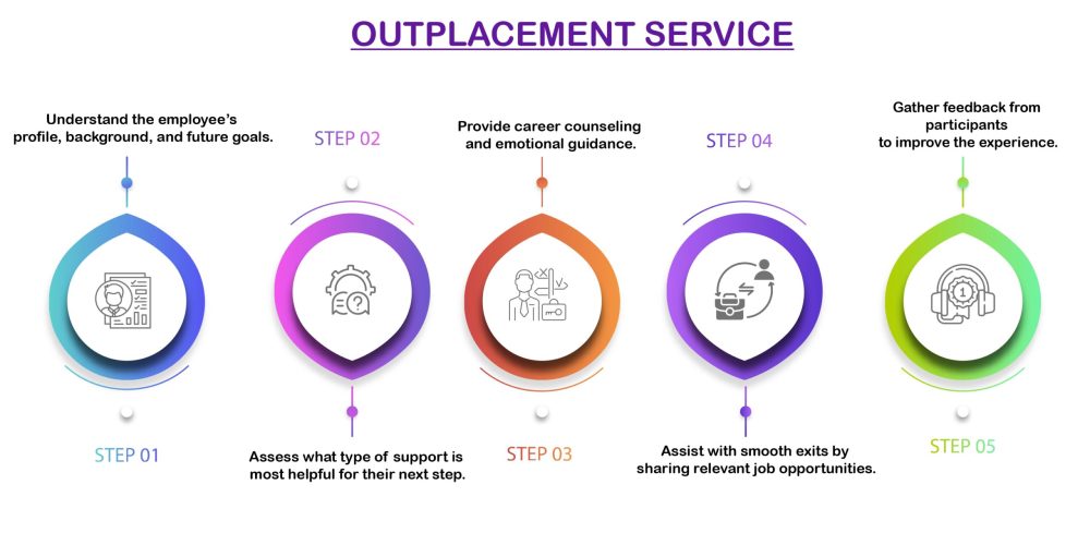 outplacement service.jpg_page-0001
